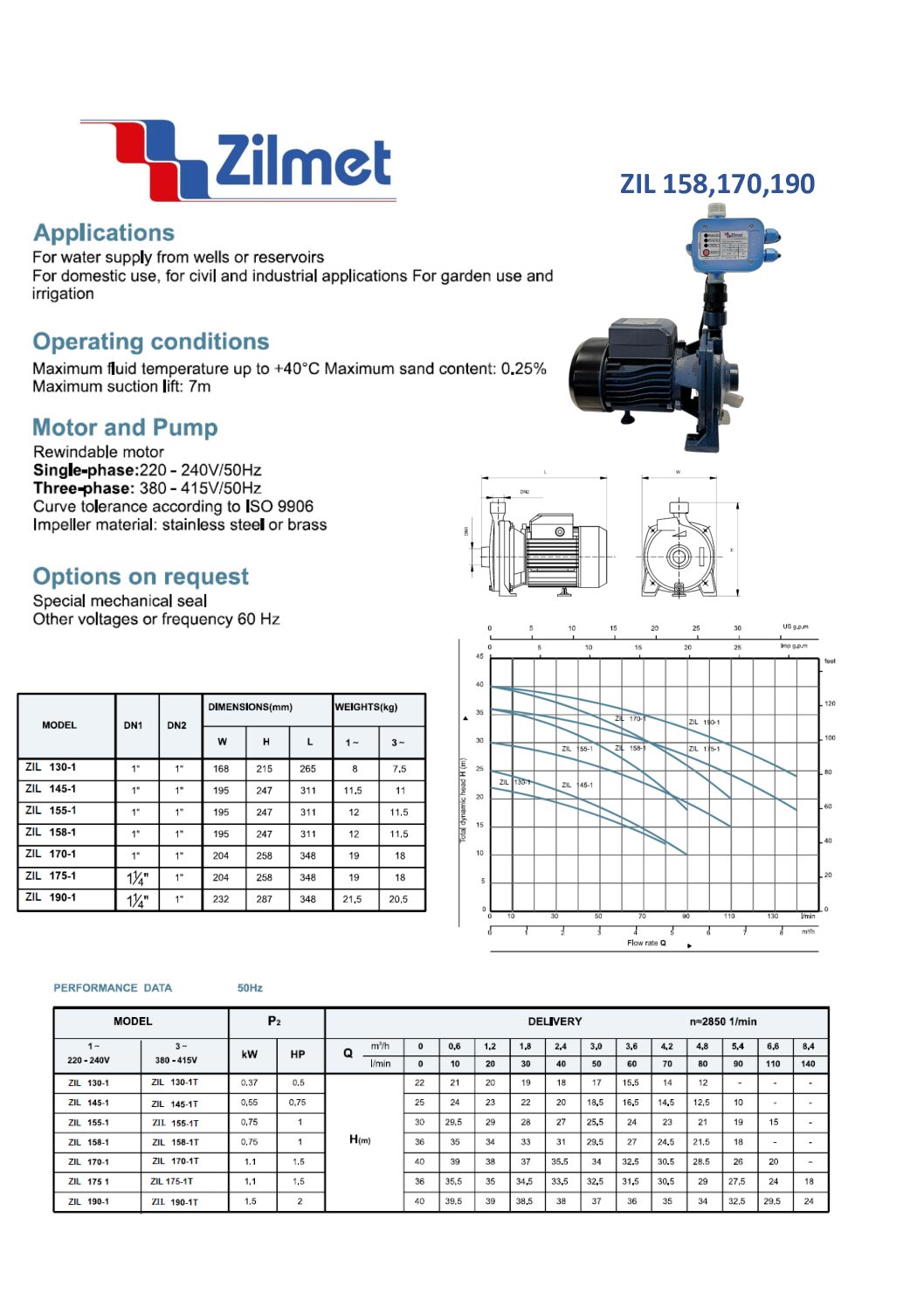 Alternative view of Zilmet 0.75kW Booster Pump ZIL158 + ZIL01 Controller - Reliable Water Pressure Booster