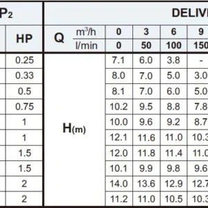 zilmet V Series data