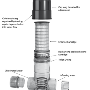 KLORMAN INLINE FEEDER