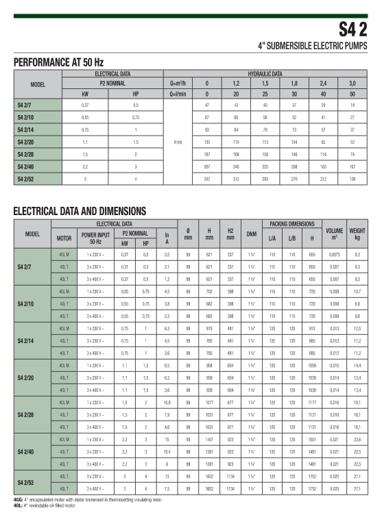 DAB S4-2 Borehole Pump Spec